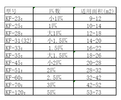 交口空调维修